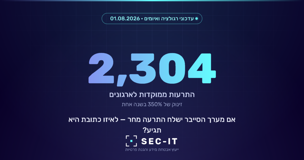 2,304 התרעות ממוקדות לארגונים, זינוק של 350% — עדכון רגולציה SEC-IT